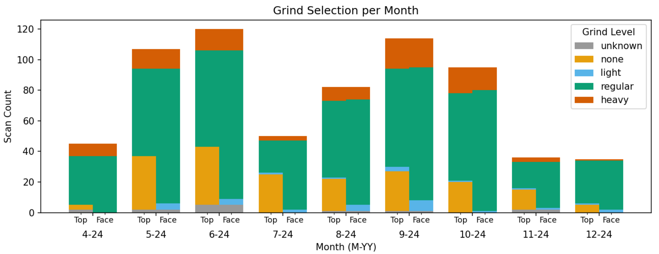 Sample emailed Kavrik report — damage trends, blade lifetime, and filer load across the filing room
